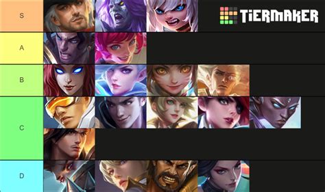 who is the best marksman in mobile legends|Mobile Legends Tier List (June 2024) .